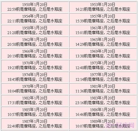 1999年1月20日 星座|1999年1月20日，是什么星座